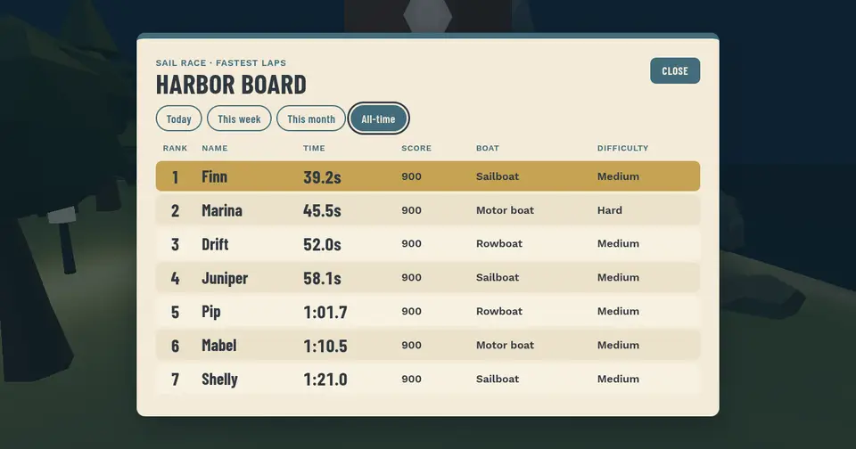 The Harbor board full screen with period tabs and seven laps, Finn first at 39.2 seconds